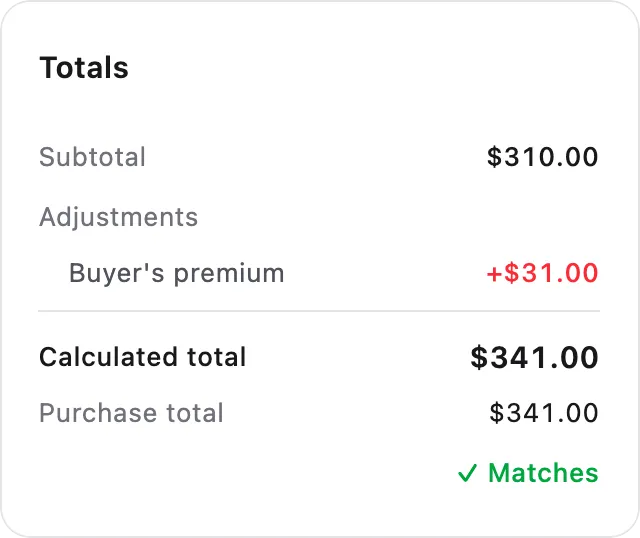 A closed intake's totals: a $310 subtotal plus a $31 buyer's premium, a calculated total of $341 that matches the purchase total.
