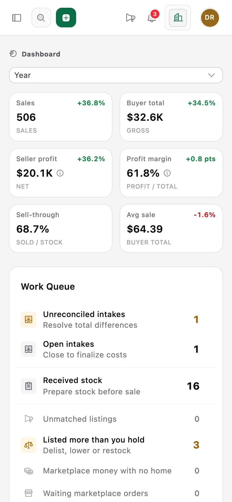 The dashboard on a phone: sales, buyer total, profit and margin tiles over the work queue.
