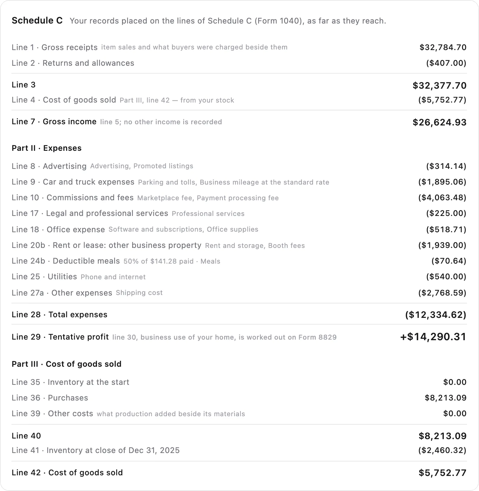 The Schedule C section of the year-end packet: gross receipts, returns, cost of goods sold and gross income, then each expense line of Part II with what was placed on it.