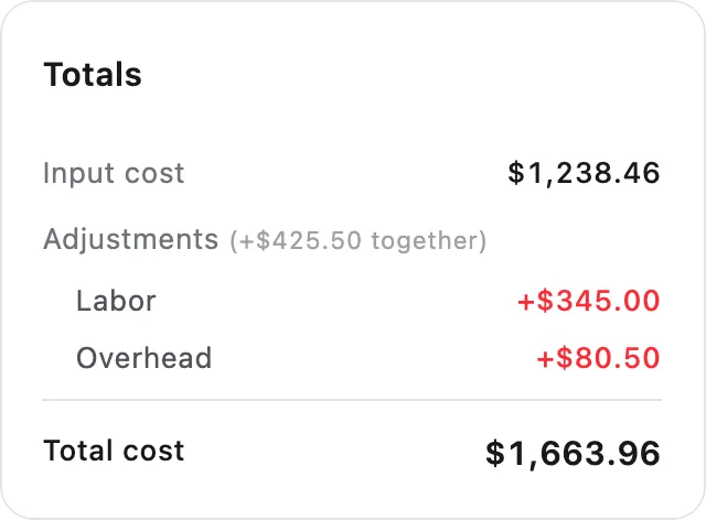 A closed work order's cost: the materials it consumed and the labor and overhead added to them.
